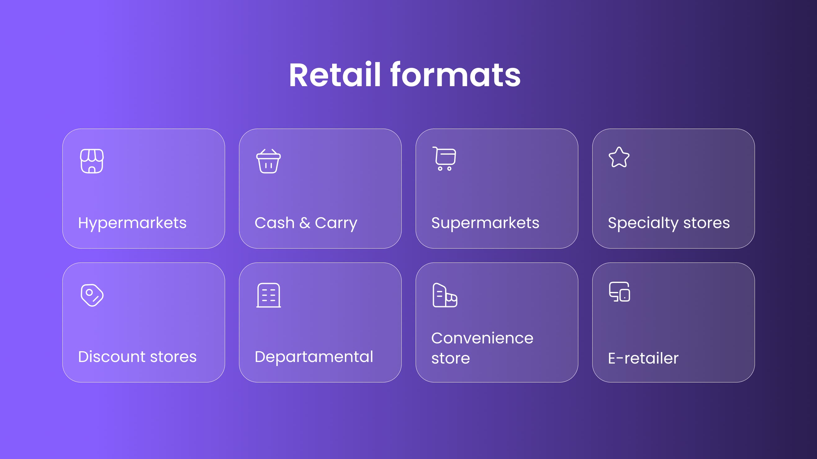 Retail formats: supermarket, hypermarket, cash and carry, specialty store, discount stores, departamental, convenience store, e-retailer