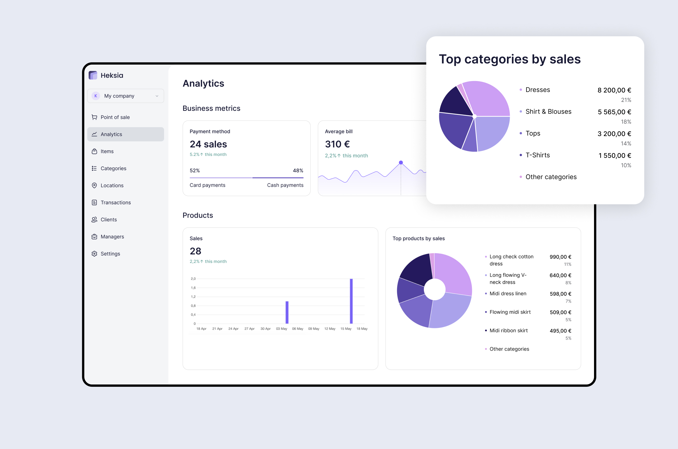 Sales reporting and profit analytics