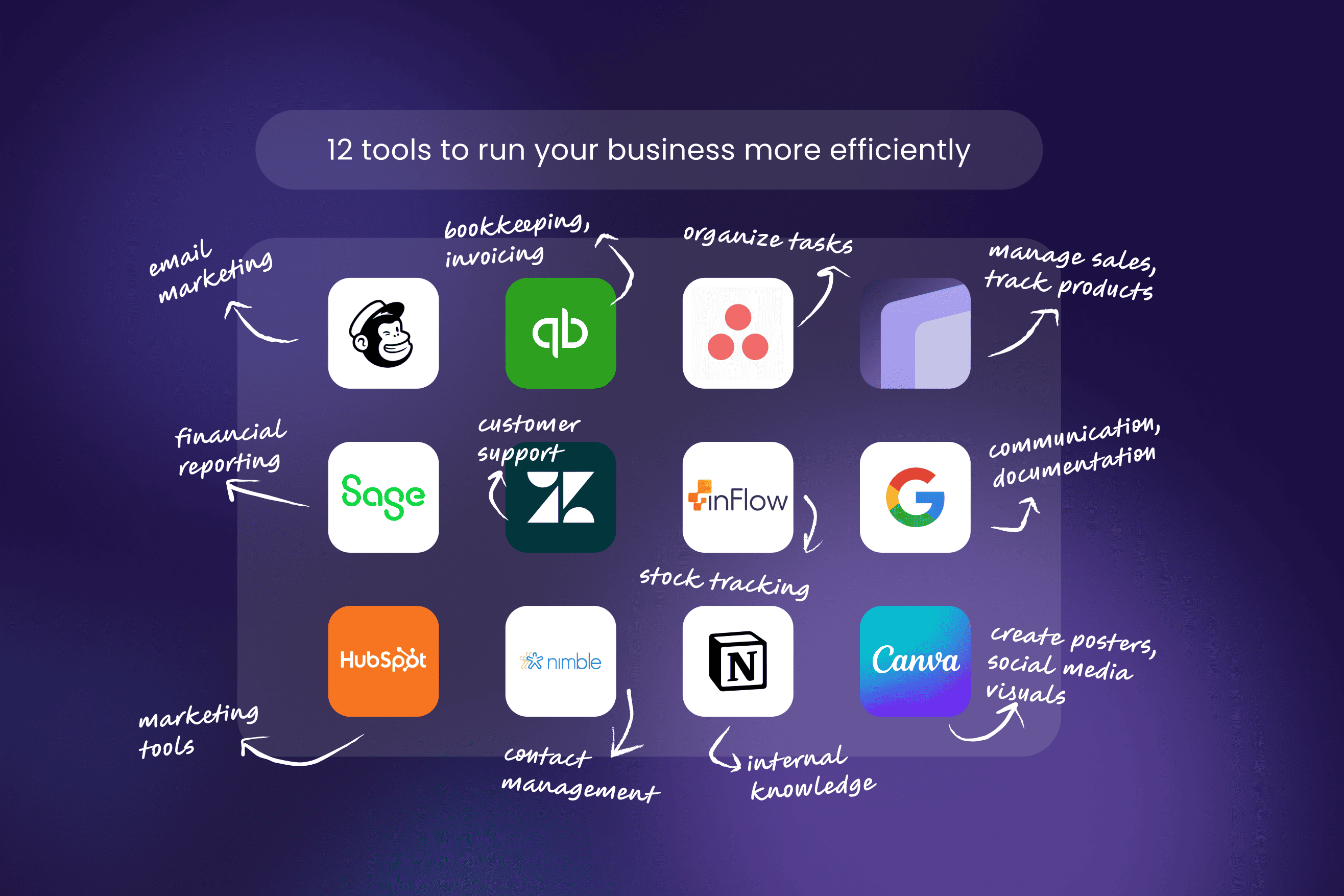 Best software for small business: 12 tools to run your business more efficiently